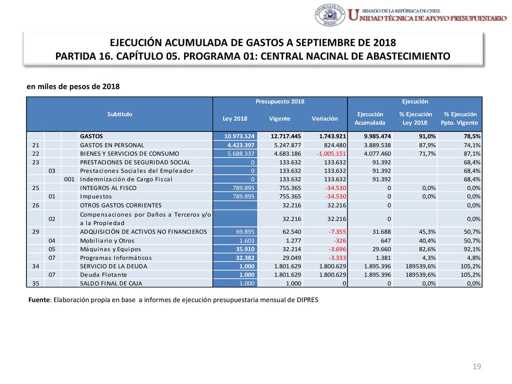 EJECUCIÓN ACUMULADA DE GASTOS A SEPTIEMBRE DE 2018 PARTIDA 16