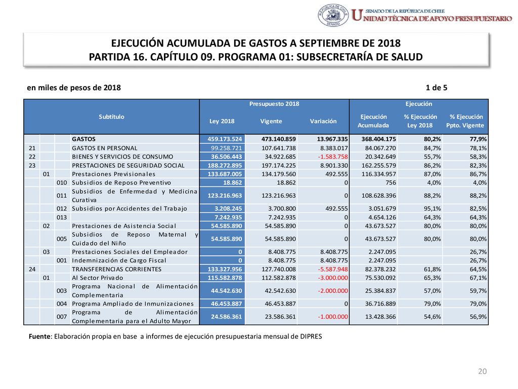 EJECUCIÓN ACUMULADA DE GASTOS A SEPTIEMBRE DE 2018 PARTIDA 16
