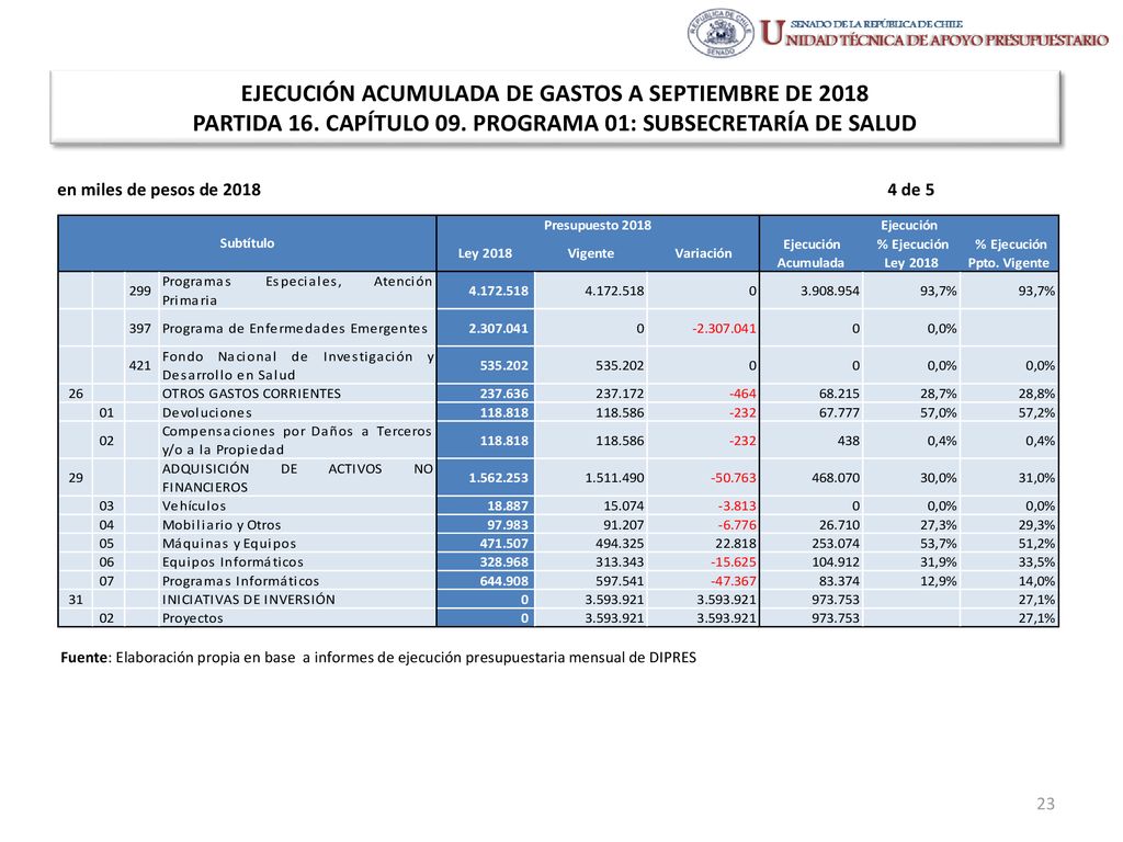 EJECUCIÓN ACUMULADA DE GASTOS A SEPTIEMBRE DE 2018 PARTIDA 16