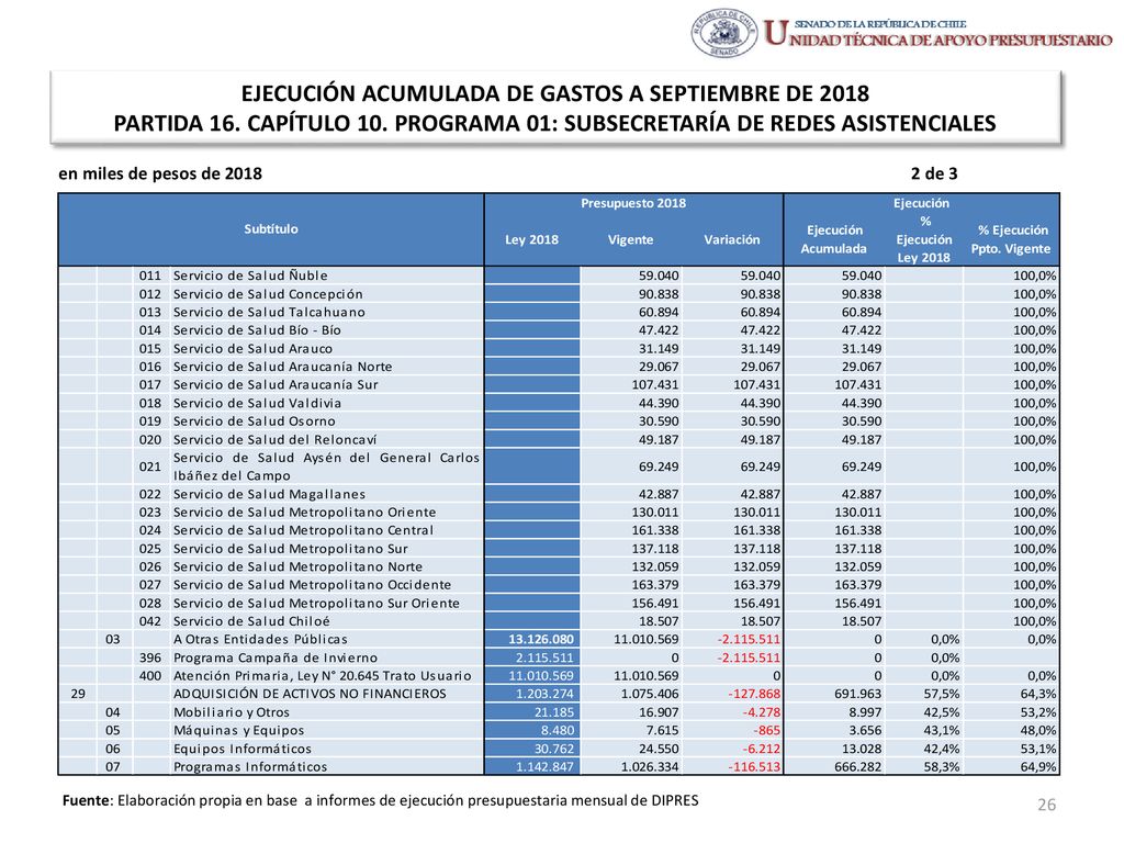 EJECUCIÓN ACUMULADA DE GASTOS A SEPTIEMBRE DE 2018 PARTIDA 16