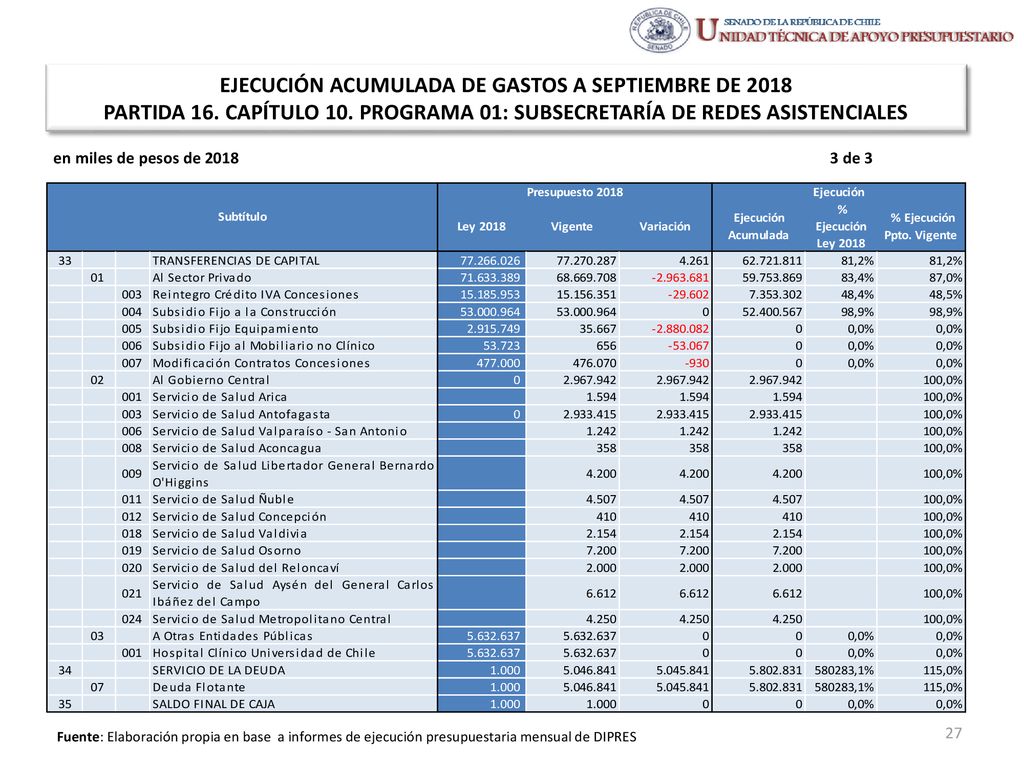 EJECUCIÓN ACUMULADA DE GASTOS A SEPTIEMBRE DE 2018 PARTIDA 16