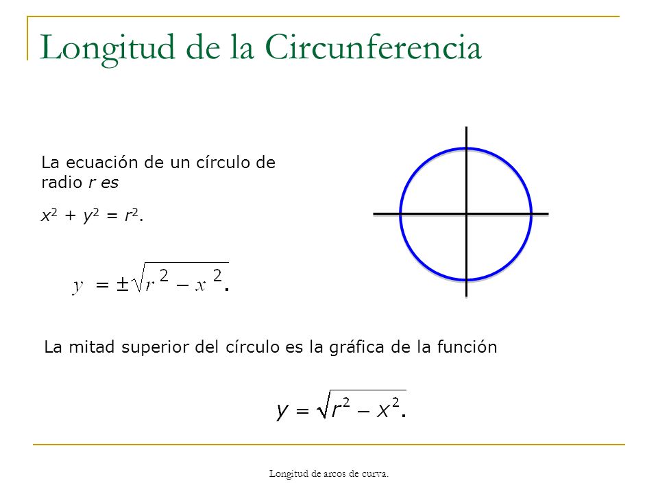 Longitud de la Circunferencia