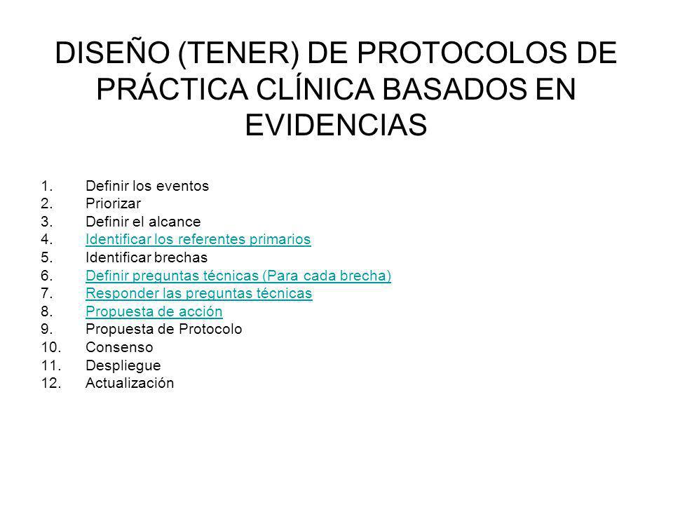 DISEÑO (TENER) DE PROTOCOLOS DE PRÁCTICA CLÍNICA BASADOS EN EVIDENCIAS