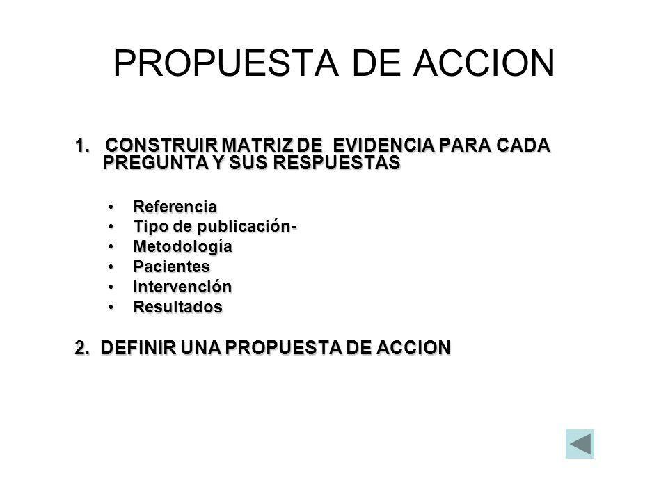 PROPUESTA DE ACCION 1. CONSTRUIR MATRIZ DE EVIDENCIA PARA CADA PREGUNTA Y SUS RESPUESTAS. Referencia.
