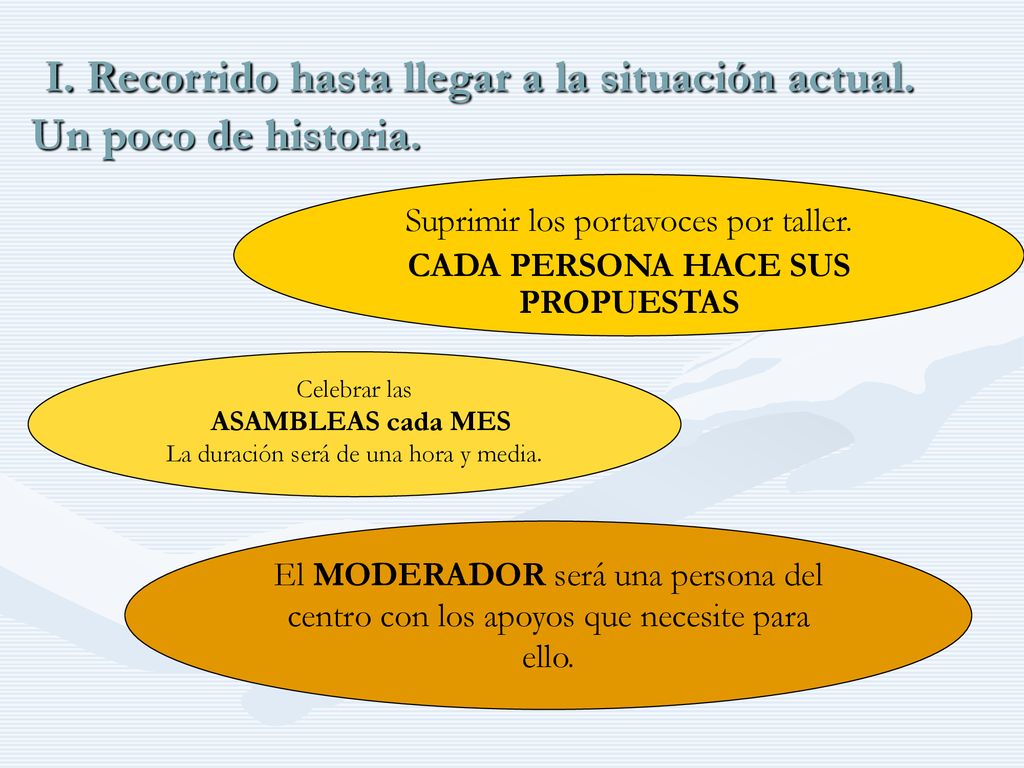 I. Recorrido hasta llegar a la situación actual. Un poco de historia.