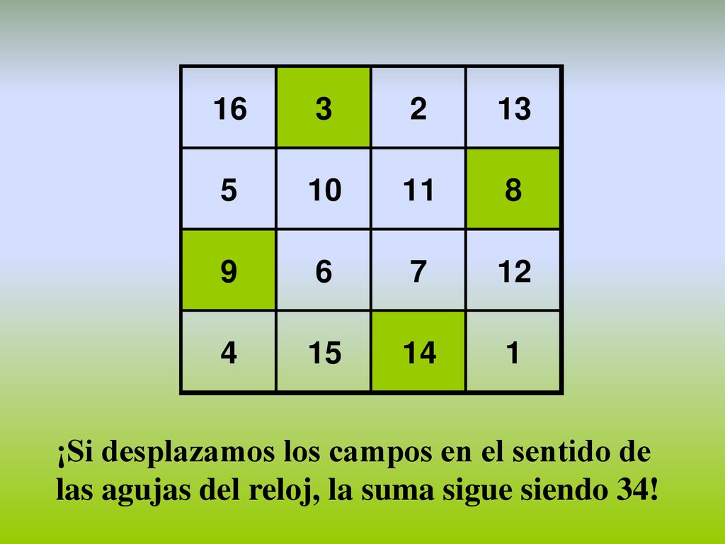 ¡Si desplazamos los campos en el sentido de las agujas del reloj, la suma sigue siendo 34!