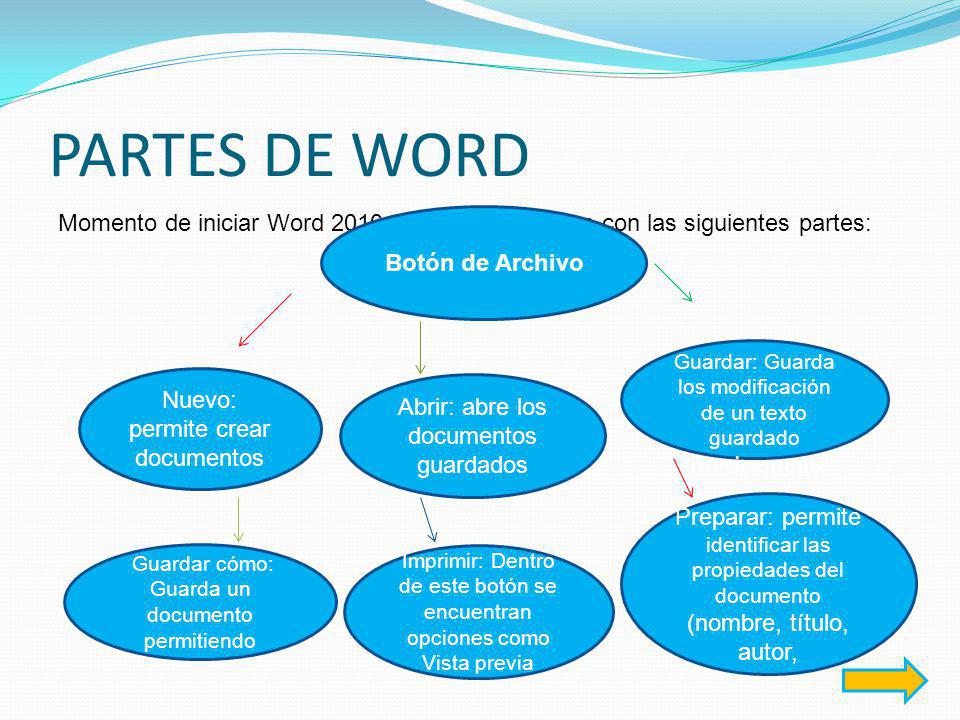 PARTES DE WORD Momento de iniciar Word 2010 aparece la ventana con las siguientes partes: Botón de Archivo.