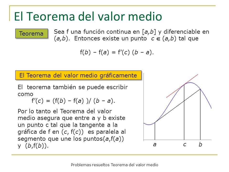 El Teorema del valor medio