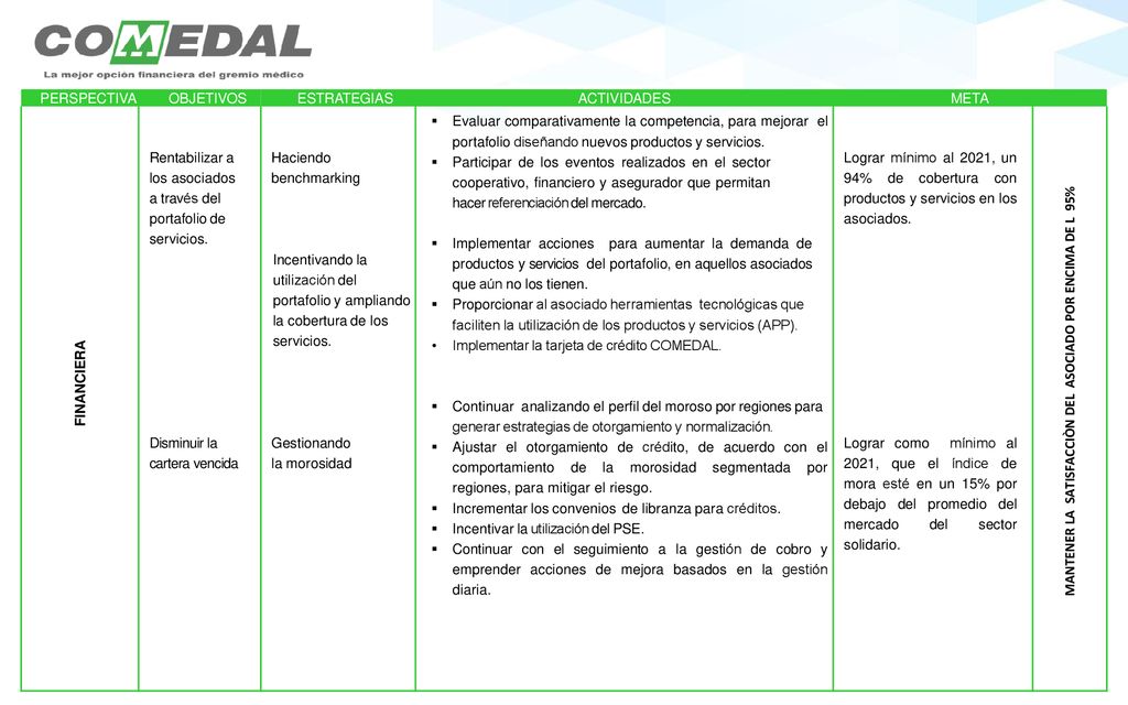 MANTENER LA SATISFACCIÒN DEL ASOCIADO POR ENCIMA DE L 95%