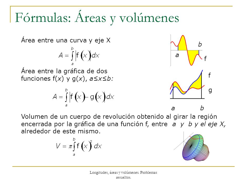 Fórmulas: Áreas y volúmenes