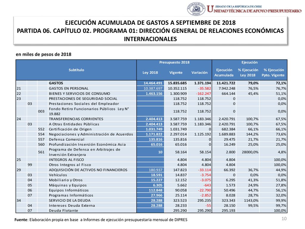 EJECUCIÓN ACUMULADA DE GASTOS A SEPTIEMBRE DE 2018 PARTIDA 06