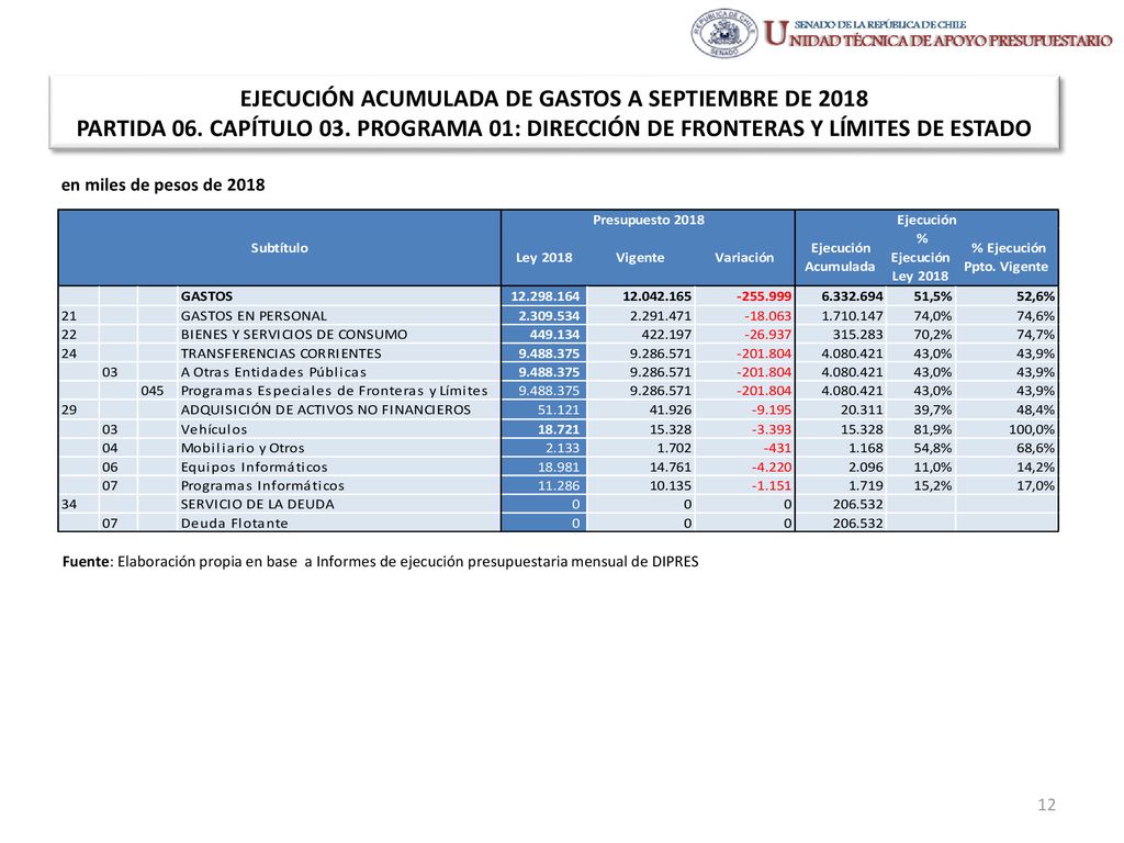 EJECUCIÓN ACUMULADA DE GASTOS A SEPTIEMBRE DE 2018 PARTIDA 06