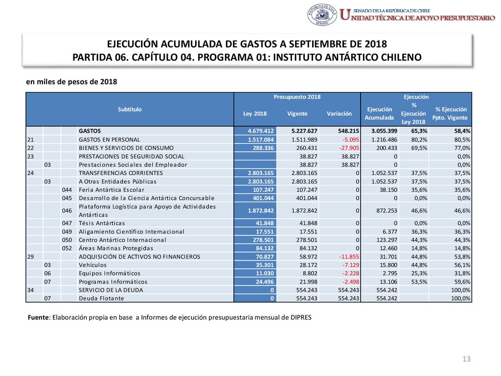 EJECUCIÓN ACUMULADA DE GASTOS A SEPTIEMBRE DE 2018 PARTIDA 06