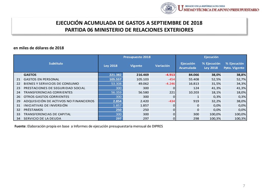 EJECUCIÓN ACUMULADA DE GASTOS A SEPTIEMBRE DE 2018 PARTIDA 06 MINISTERIO DE RELACIONES EXTERIORES