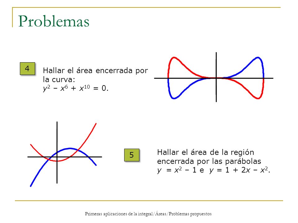 Problemas 4 Hallar el área encerrada por la curva: y2 – x6 + x10 = 0.