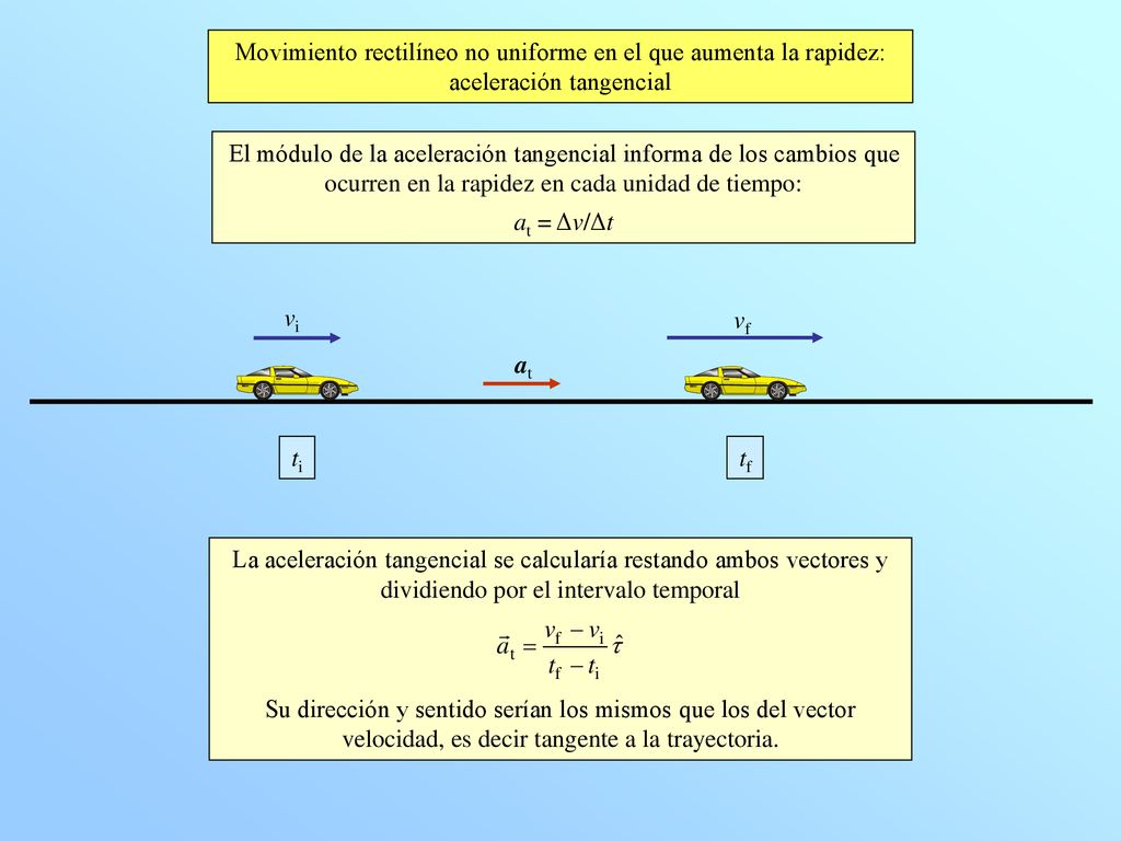 Movimiento rectilíneo no uniforme en el que aumenta la rapidez: aceleración tangencial