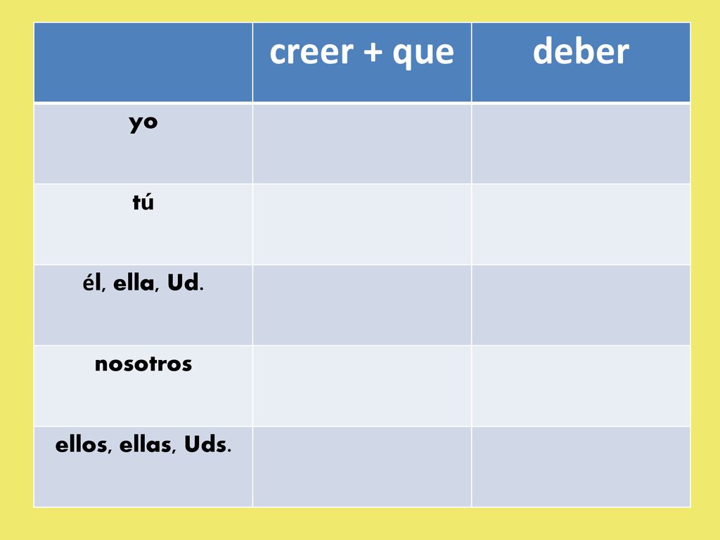 creer + que deber yo tú él, ella, Ud. nosotros ellos, ellas, Uds.