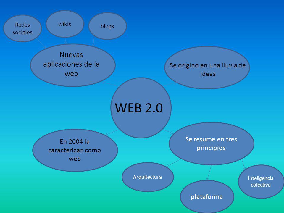 WEB 2.0 Nuevas aplicaciones de la web