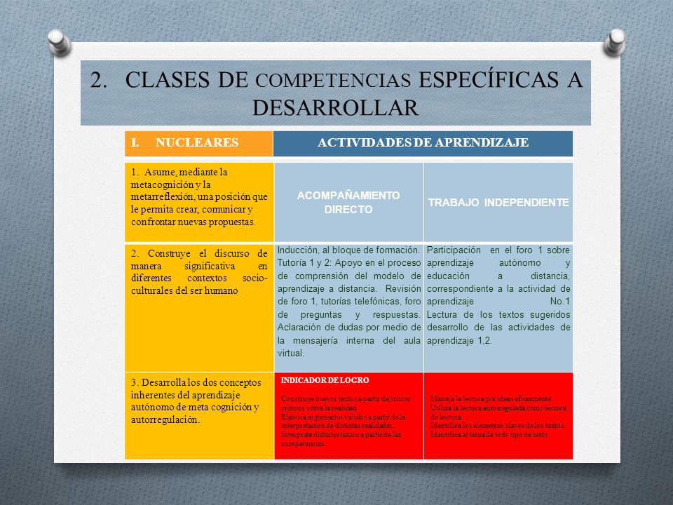 2. CLASES DE COMPETENCIAS ESPECÍFICAS A DESARROLLAR
