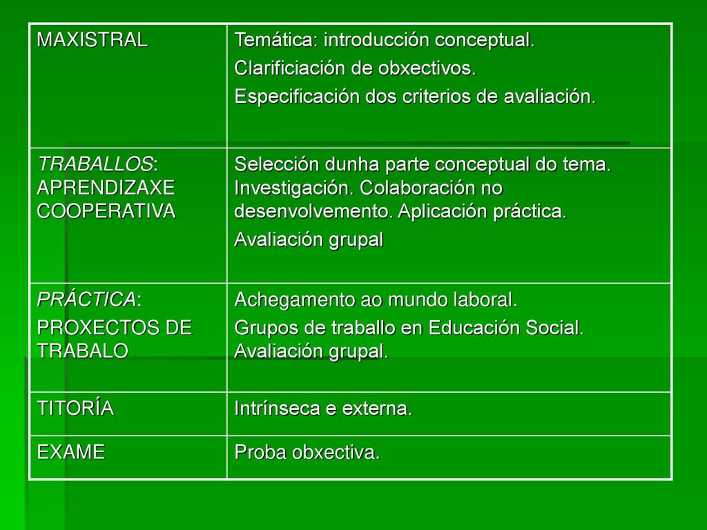 MAXISTRAL Temática: introducción conceptual. Clarificiación de obxectivos. Especificación dos criterios de avaliación.
