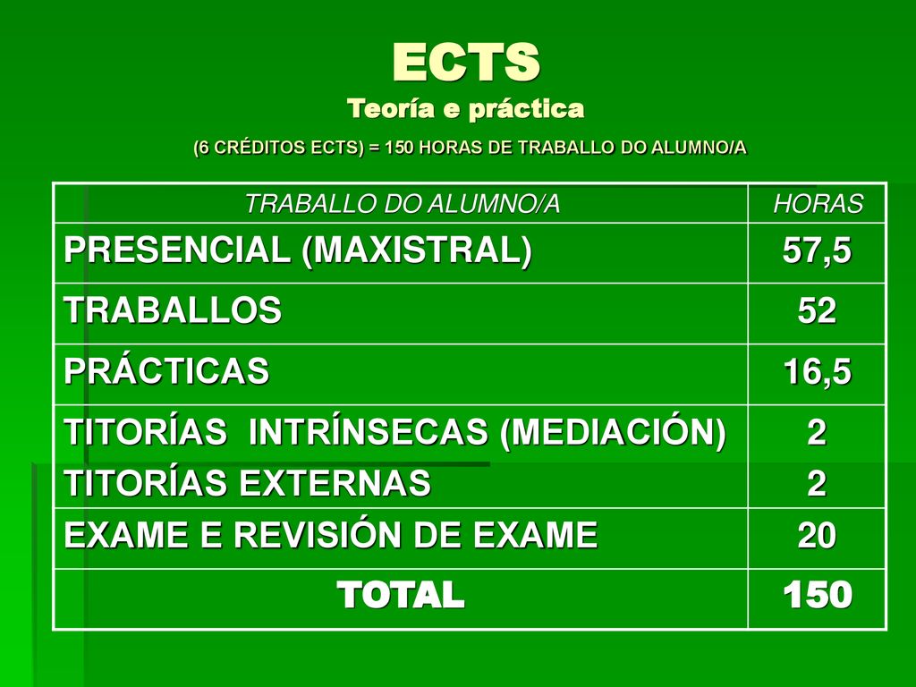 ECTS Teoría e práctica (6 CRÉDITOS ECTS) = 150 HORAS DE TRABALLO DO ALUMNO/A