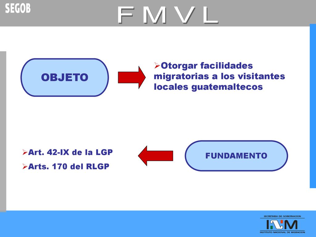 FMVL OBJETO. Otorgar facilidades migratorias a los visitantes locales guatemaltecos. FUNDAMENTO. Art. 42-IX de la LGP.