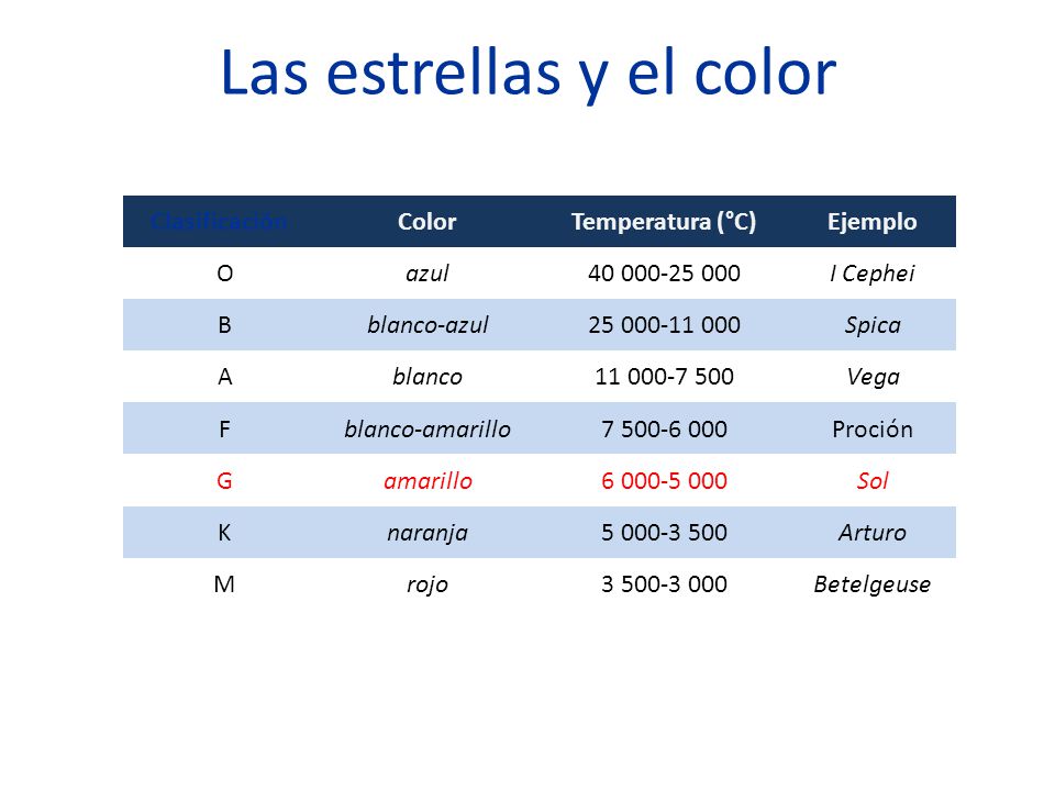Las estrellas y el color