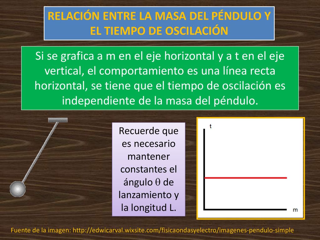 RELACIÓN ENTRE LA MASA DEL PÉNDULO Y EL TIEMPO DE OSCILACIÓN