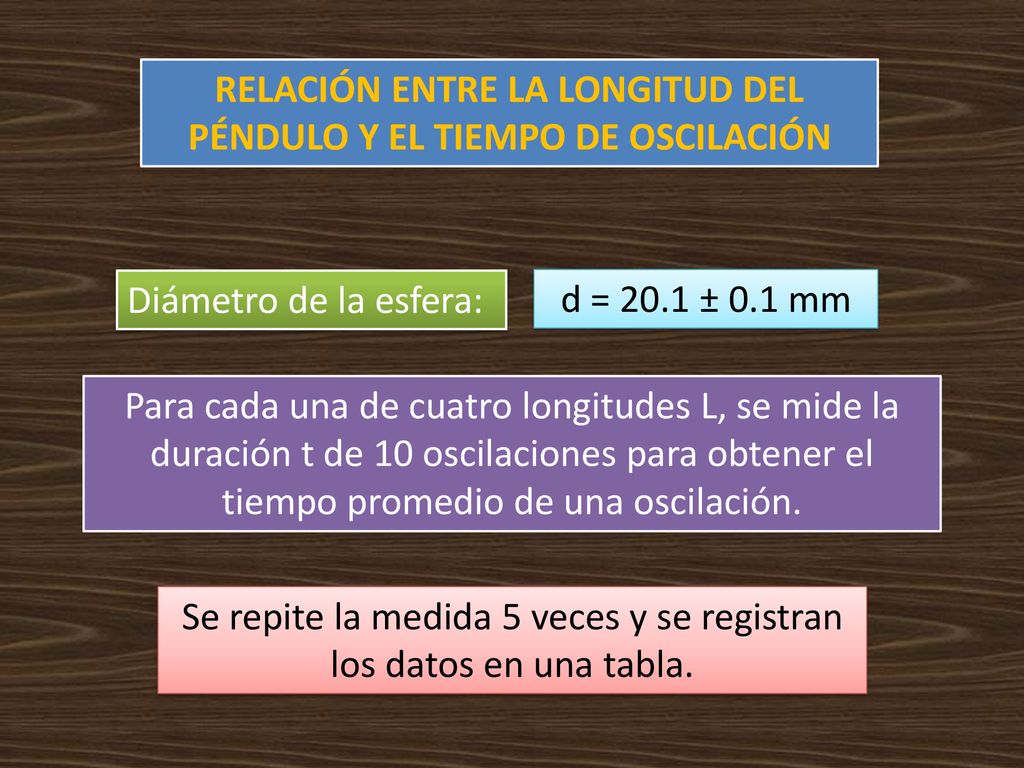 RELACIÓN ENTRE LA LONGITUD DEL PÉNDULO Y EL TIEMPO DE OSCILACIÓN