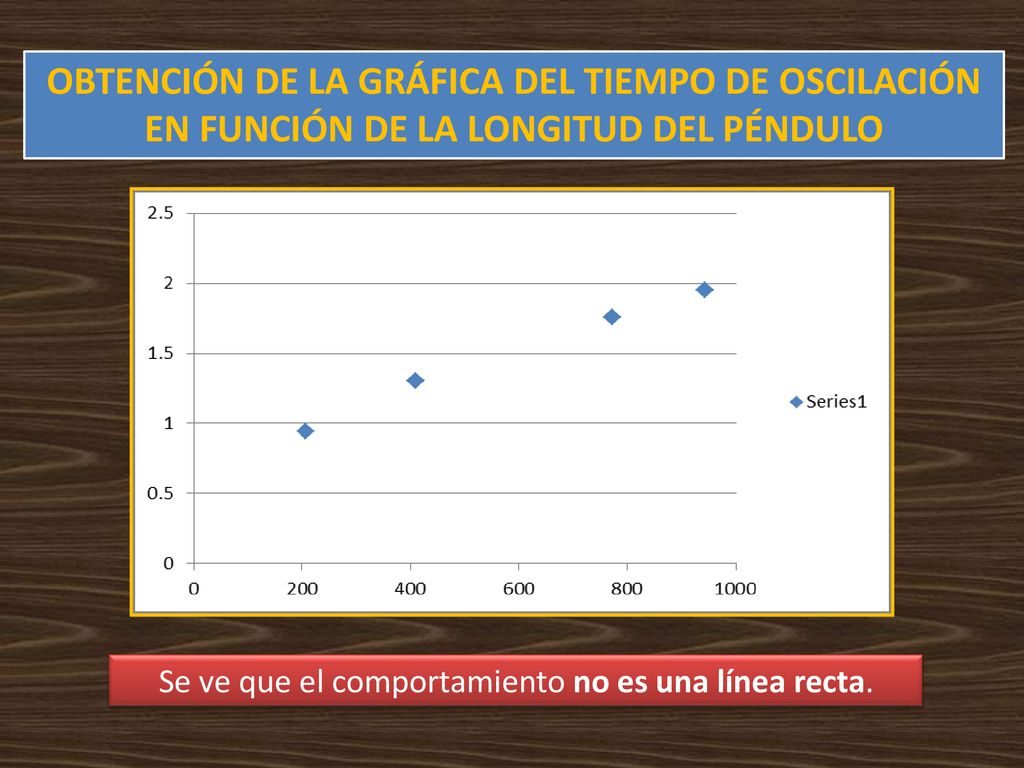 Se ve que el comportamiento no es una línea recta.