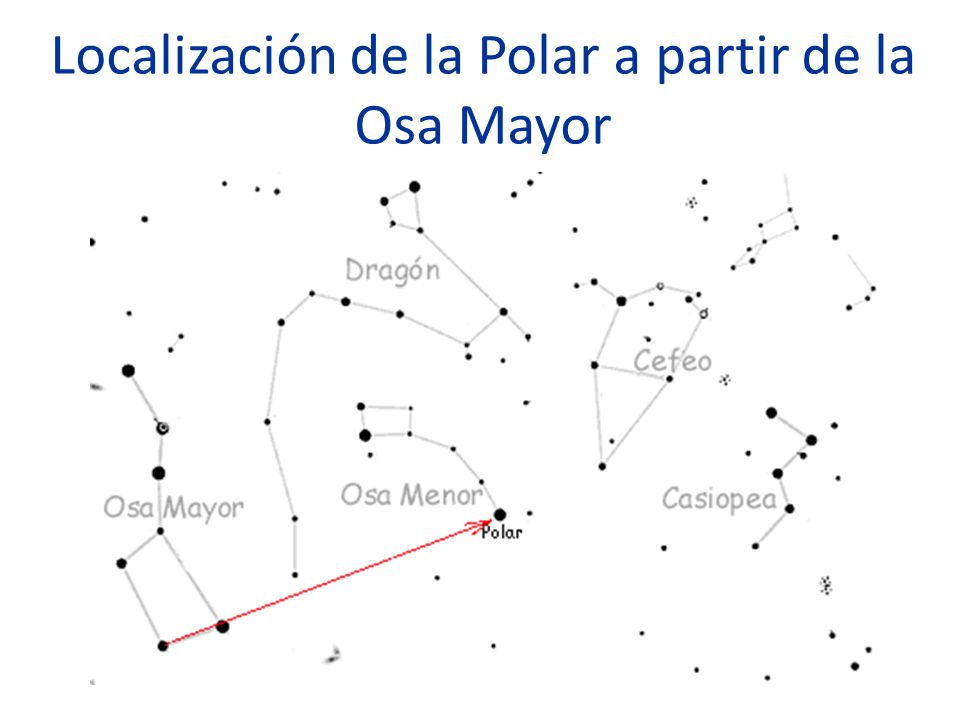 Localización de la Polar a partir de la Osa Mayor