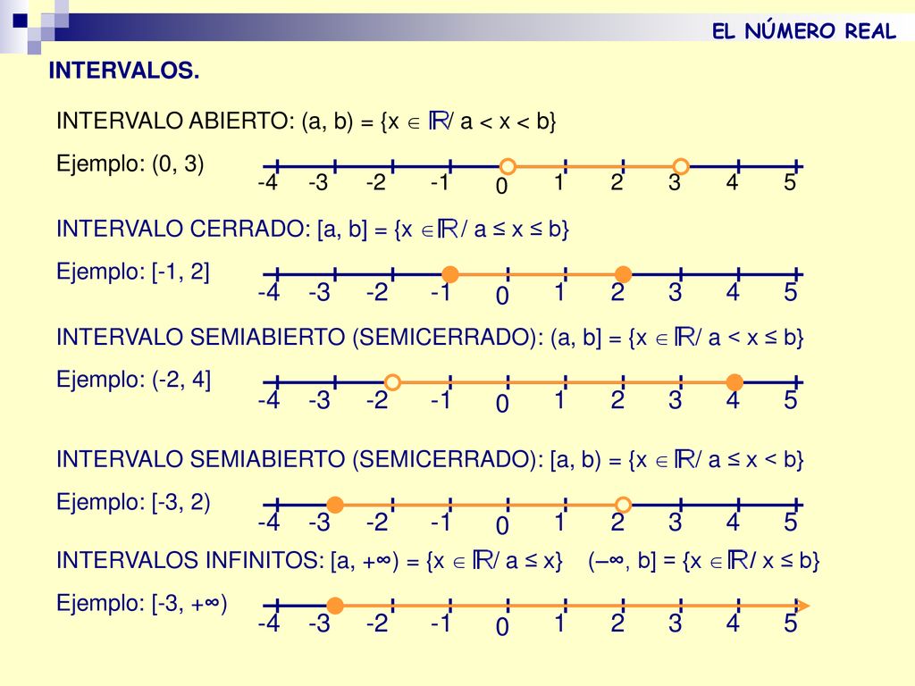 EL NÚMERO REAL INTERVALOS. INTERVALO ABIERTO: (a, b) = {x  / a < x < b} Ejemplo: (0, 3)