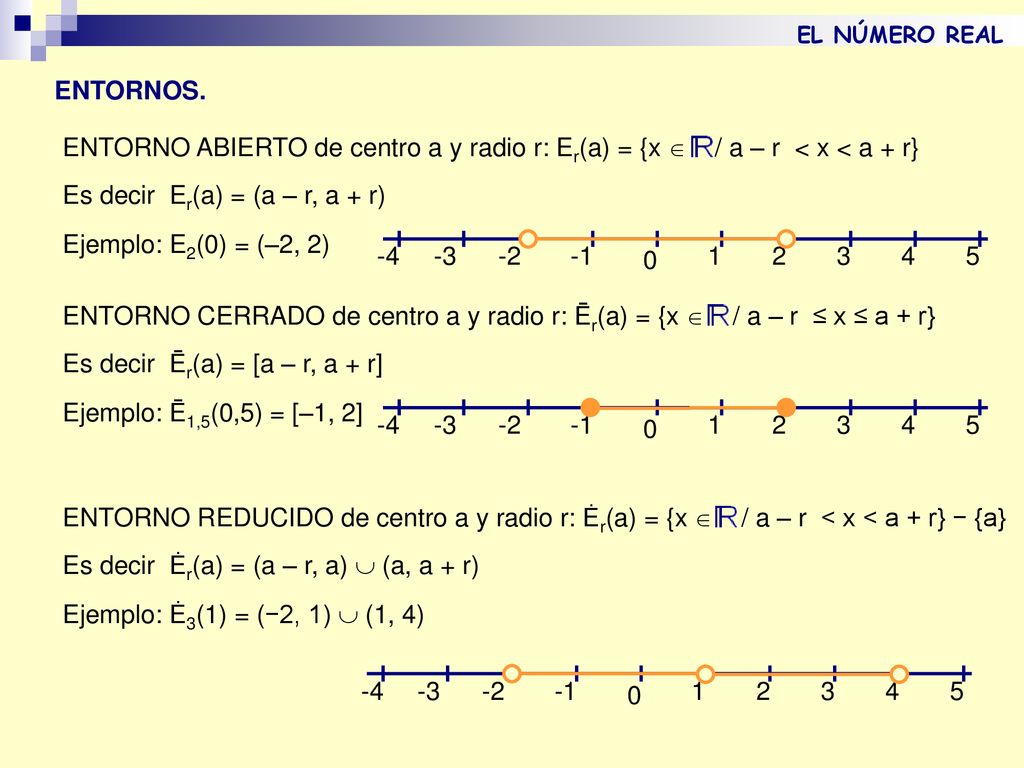 Es decir Er(a) = (a – r, a + r)