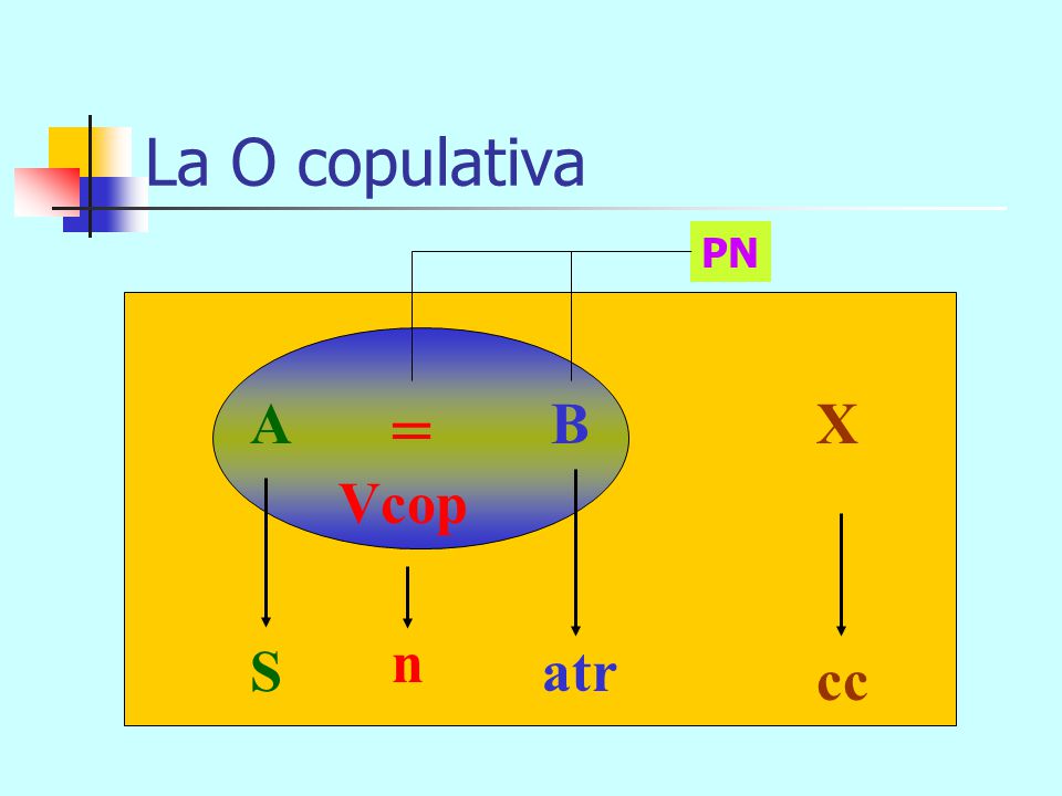La O copulativa PN A = B X Vcop n S atr cc