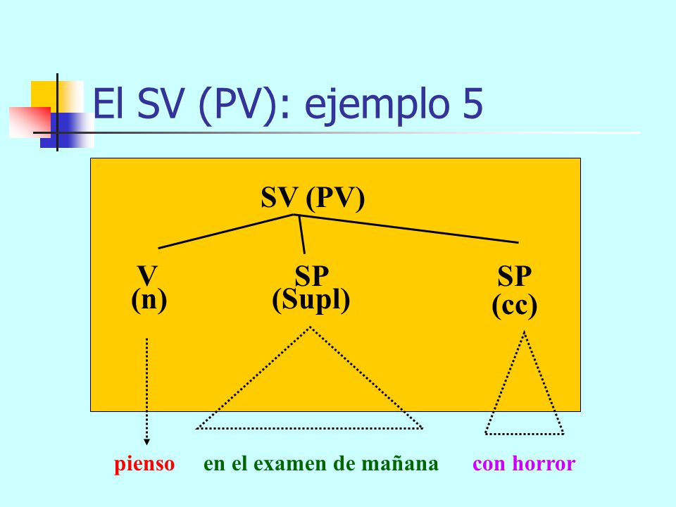 El SV (PV): ejemplo 5 SV (PV) V SP SP (n) (Supl) (cc)