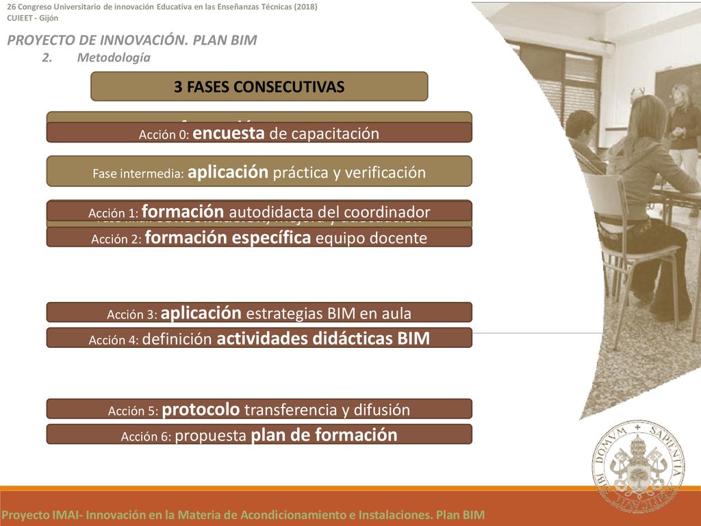 3 FASES CONSECUTIVAS PROYECTO DE INNOVACIÓN. PLAN BIM 2. Metodología