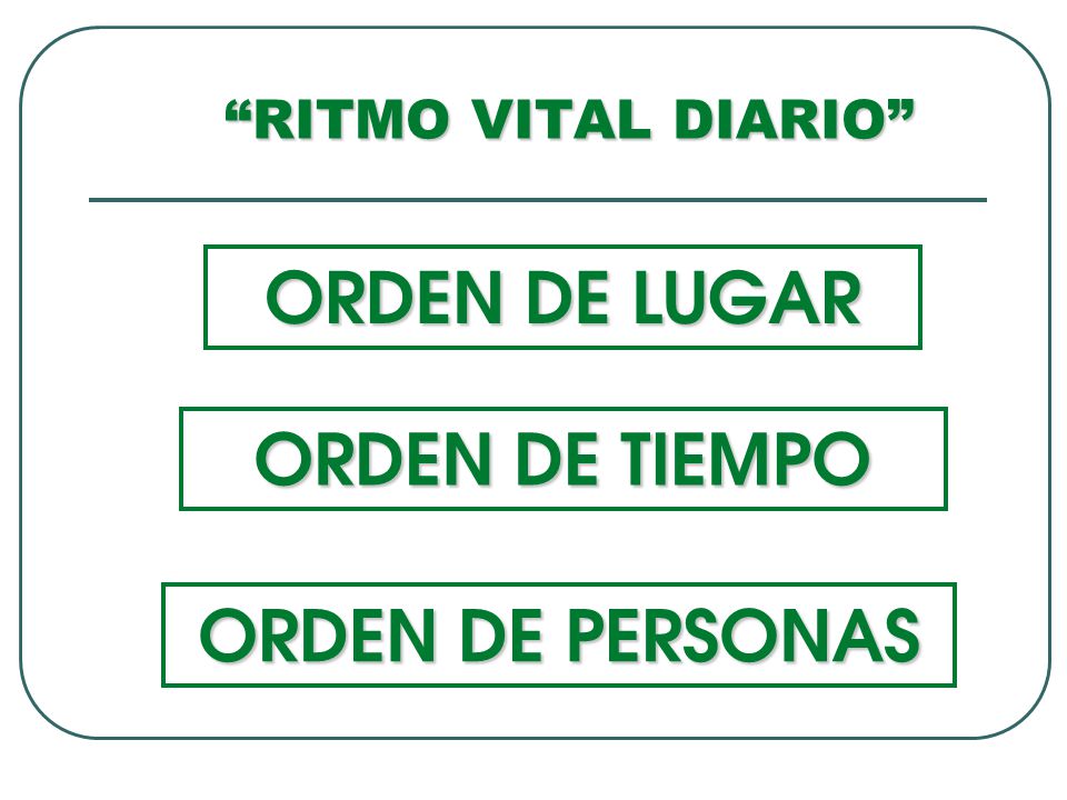 RITMO VITAL DIARIO ORDEN DE LUGAR ORDEN DE TIEMPO ORDEN DE PERSONAS