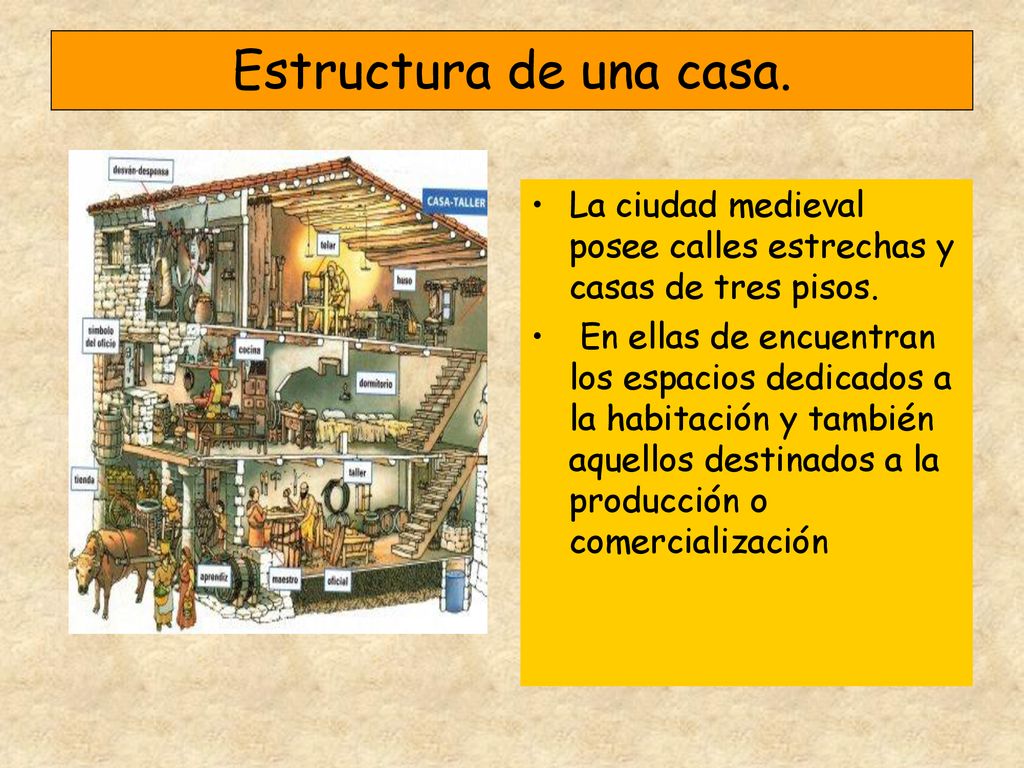 Estructura de una casa. La ciudad medieval posee calles estrechas y casas de tres pisos.