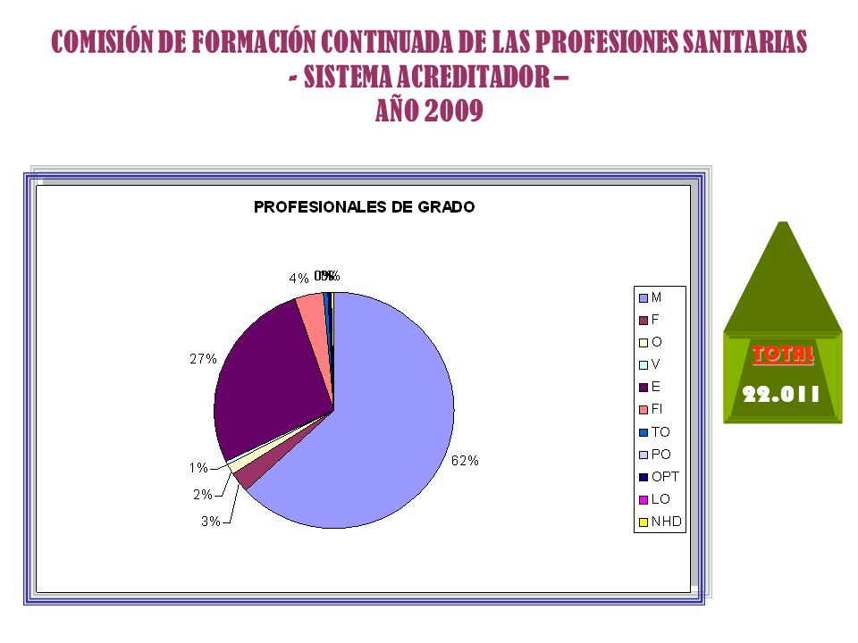 COMISIÓN DE FORMACIÓN CONTINUADA DE LAS PROFESIONES SANITARIAS - SISTEMA ACREDITADOR – AÑO 2009
