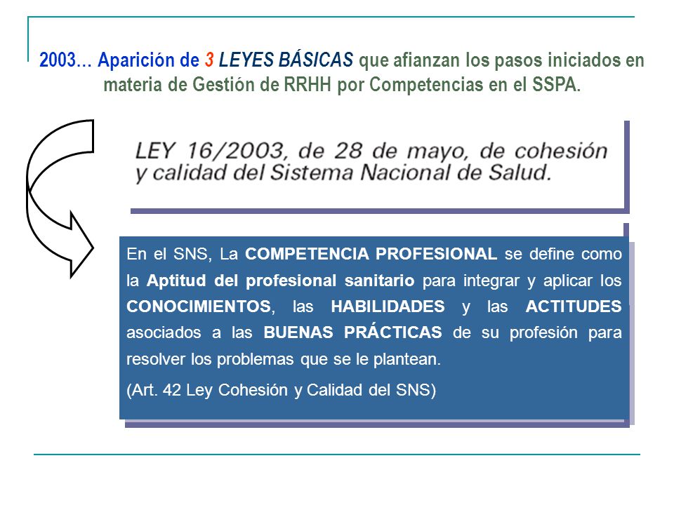 2003… Aparición de 3 LEYES BÁSICAS que afianzan los pasos iniciados en materia de Gestión de RRHH por Competencias en el SSPA.