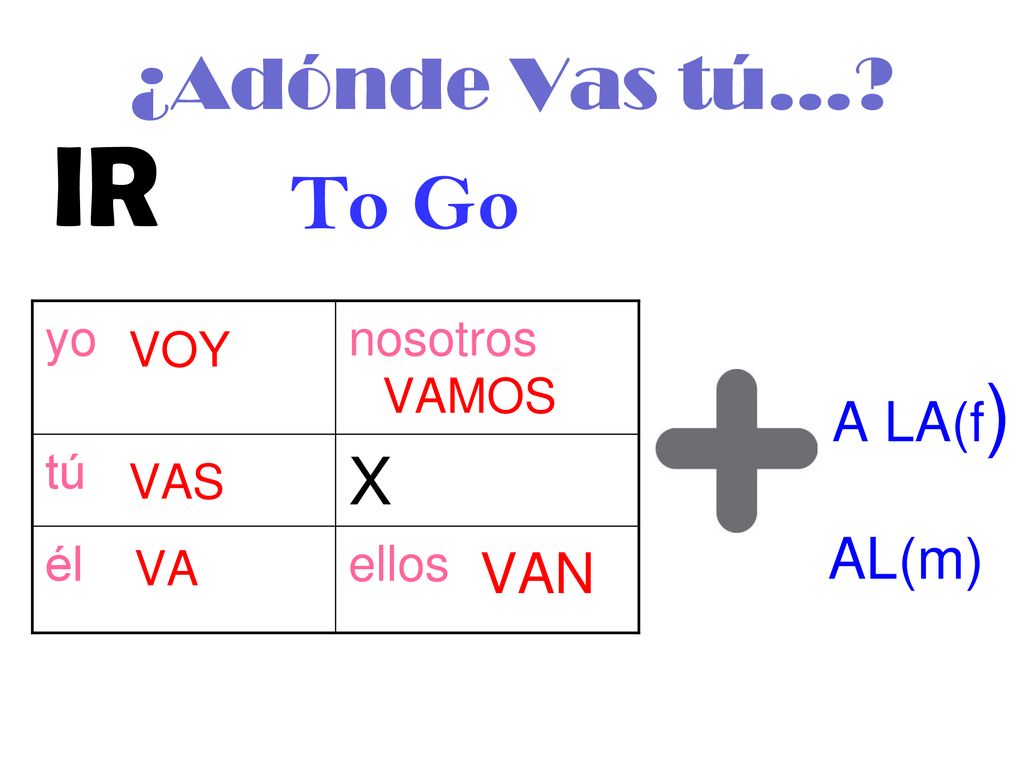 IR To Go ¿Adónde Vas tú… X AL(m) VAN A LA(f) yo nosotros tú él ellos
