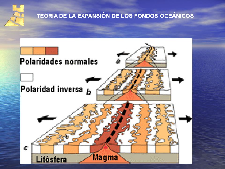 TEORIA DE LA EXPANSIÓN DE LOS FONDOS OCEÁNICOS