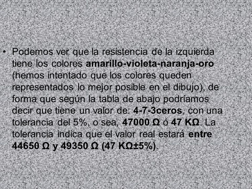 Podemos ver que la resistencia de la izquierda tiene los colores amarillo-violeta-naranja-oro (hemos intentado que los colores queden representados lo mejor posible en el dibujo), de forma que según la tabla de abajo podríamos decir que tiene un valor de: 4-7-3ceros, con una tolerancia del 5%, o sea, Ω ó 47 KΩ.
