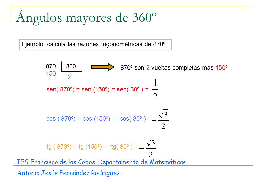 Ángulos mayores de 360º Ejemplo: calcula las razones trigonométricas de 870º