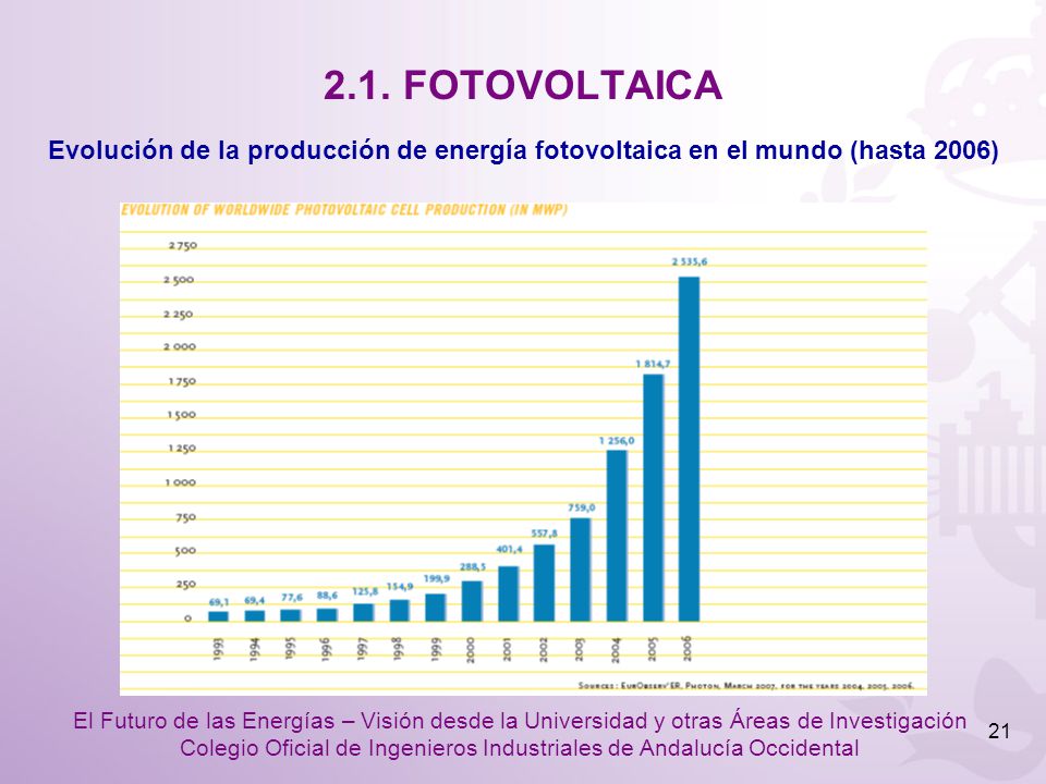 2.1. FOTOVOLTAICA Evolución de la producción de energía fotovoltaica en el mundo (hasta 2006)