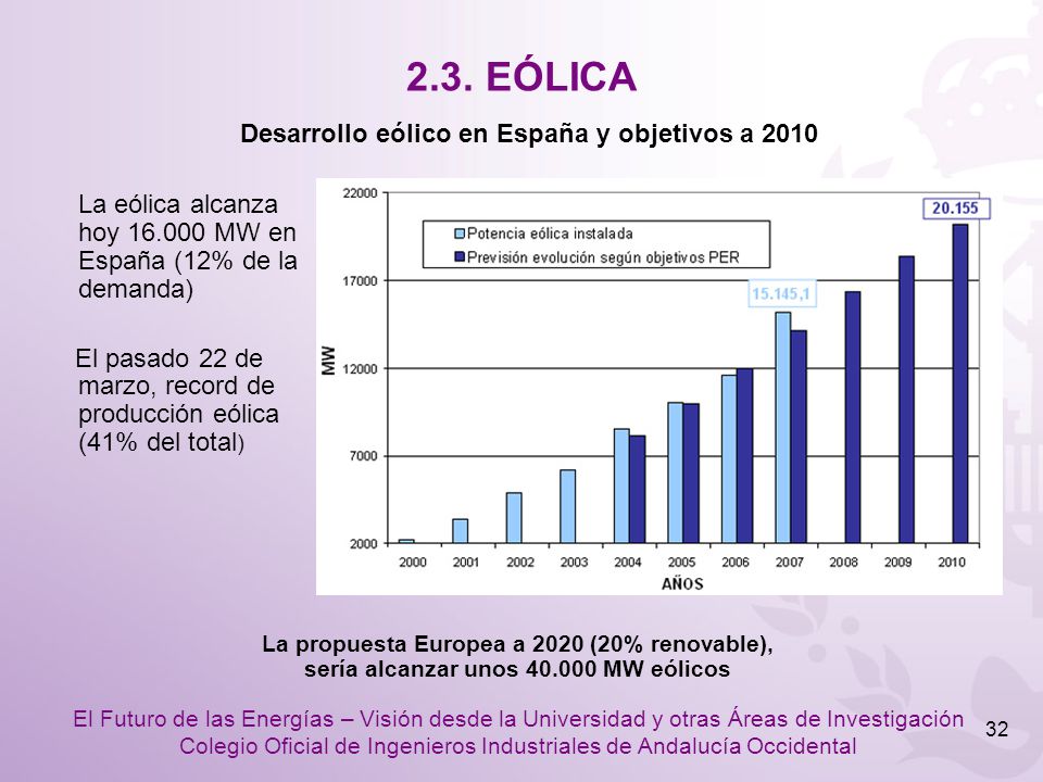 2.3. EÓLICA Desarrollo eólico en España y objetivos a 2010