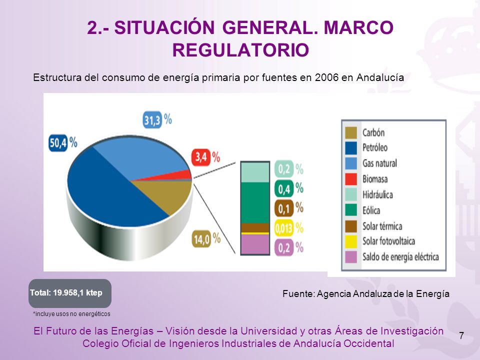 2.- SITUACIÓN GENERAL. MARCO REGULATORIO