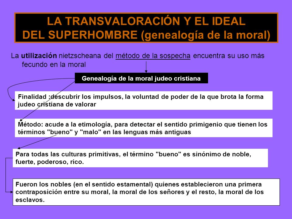 LA TRANSVALORACIÓN Y EL IDEAL DEL SUPERHOMBRE (genealogía de la moral)