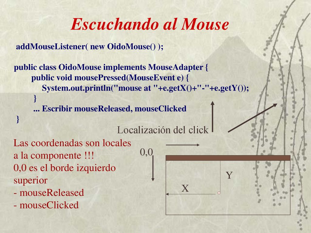 Escuchando al Mouse Localización del click Las coordenadas son locales