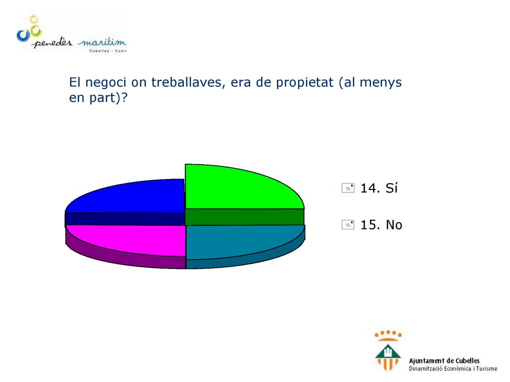El negoci on treballaves, era de propietat (al menys en part)